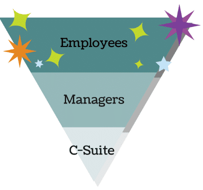 Communicate your company’s leadership style using stories