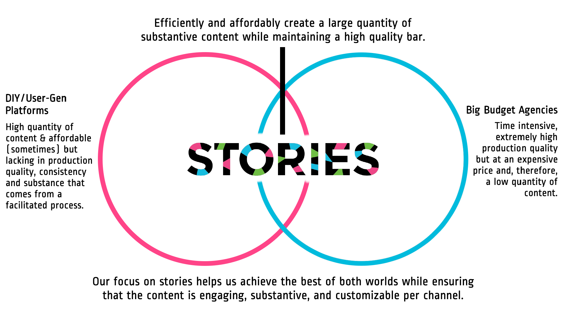 venn-diagram