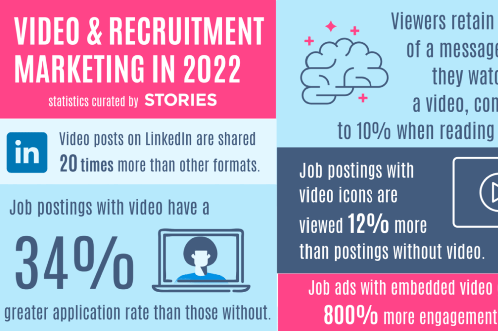 ecruitment-Marketing-Videos