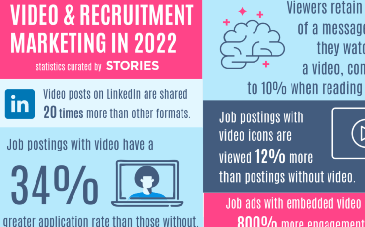 ecruitment-Marketing-Videos